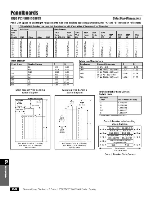 power distribution - Siemens