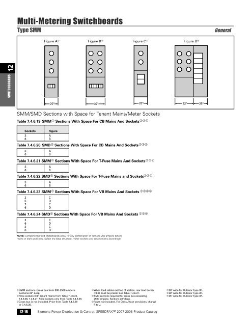 power distribution - Siemens