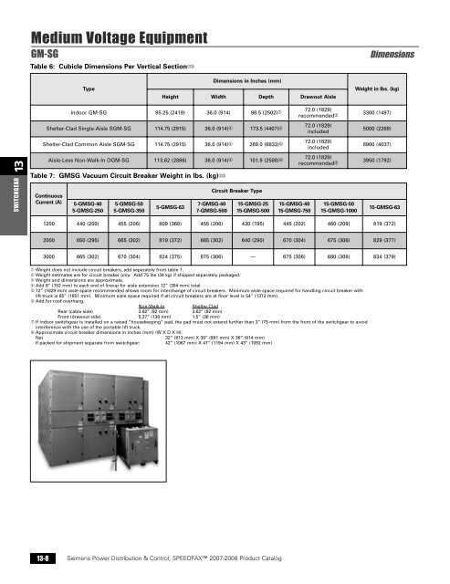 power distribution - Siemens