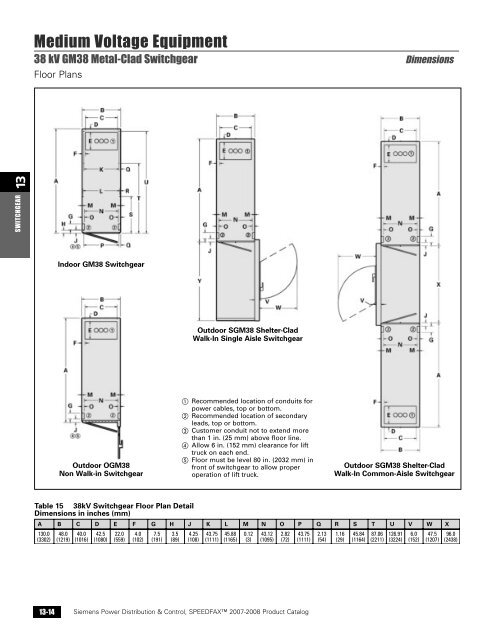 power distribution - Siemens