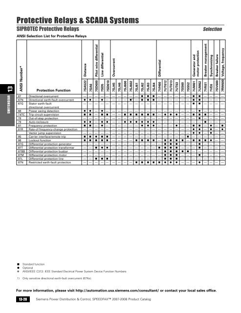 power distribution - Siemens