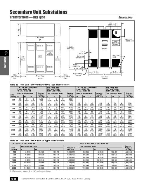 power distribution - Siemens