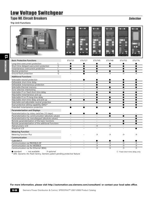 power distribution - Siemens