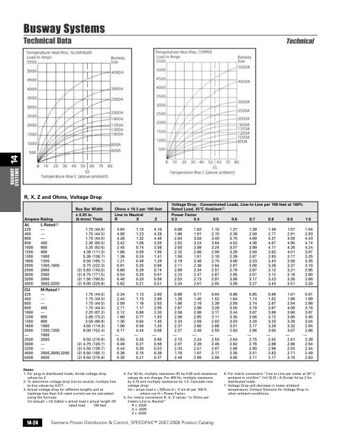 power distribution - Siemens