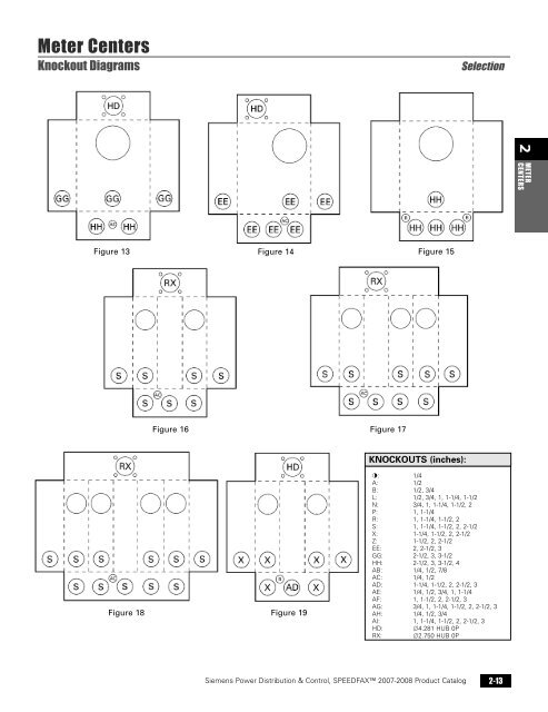 power distribution - Siemens