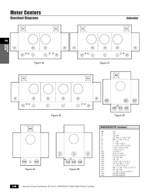 power distribution - Siemens