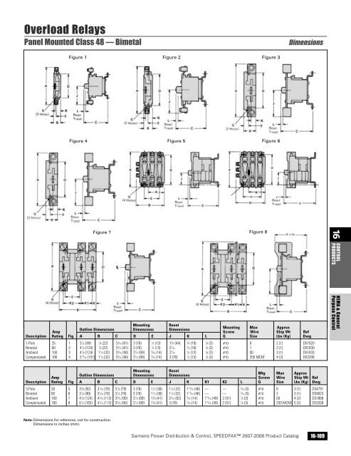 power distribution - Siemens