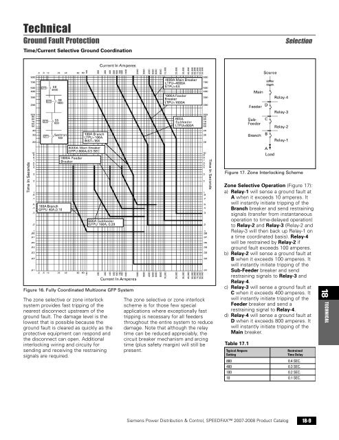 power distribution - Siemens