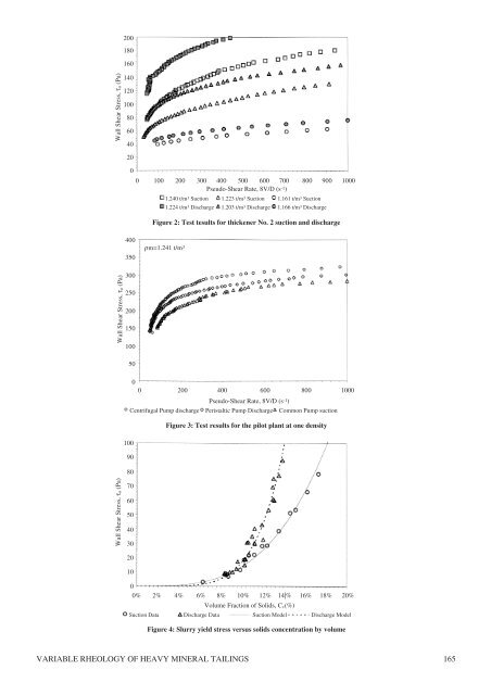 Variable rheology of heavy mineral tailings - Paterson & Cooke