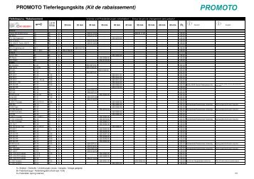 PROMOTO Tieferlegungskits (Kit de rabaissement) - Urech Products