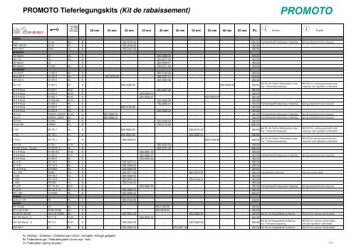PROMOTO Tieferlegungskits (Kit de rabaissement) - Urech Products