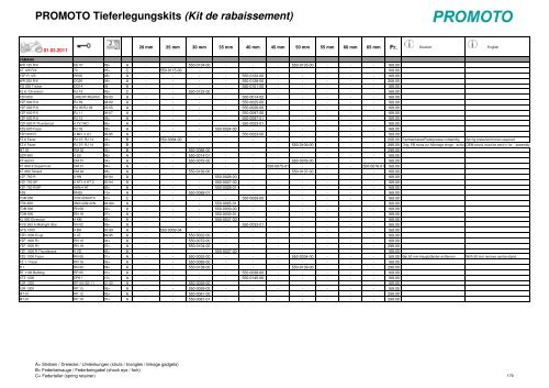 PROMOTO Tieferlegungskits (Kit de rabaissement) - Urech Products