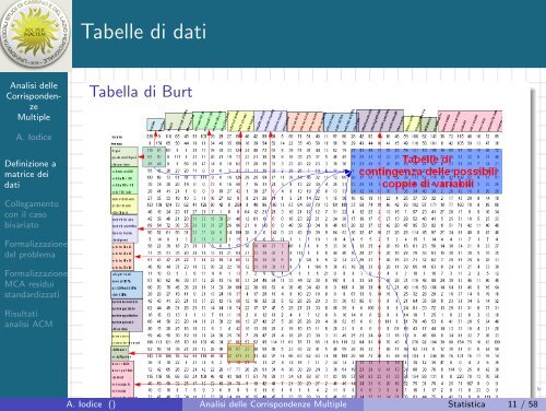 Analisi delle Corrispondenze Multiple - Strumenti ... - Docente.unicas.it