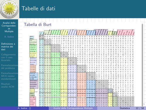 Analisi delle Corrispondenze Multiple - Strumenti ... - Docente.unicas.it