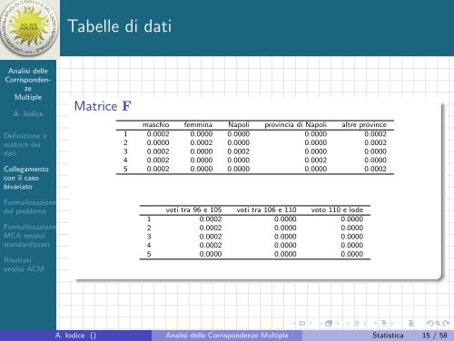 Analisi delle Corrispondenze Multiple - Strumenti ... - Docente.unicas.it