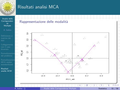 Analisi delle Corrispondenze Multiple - Strumenti ... - Docente.unicas.it