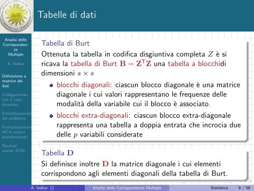 Analisi delle Corrispondenze Multiple - Strumenti ... - Docente.unicas.it