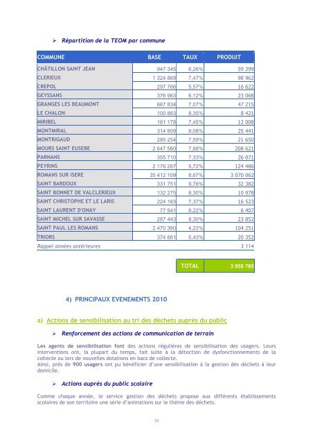 à télécharger ici - Communauté de communes du Pays de Romans