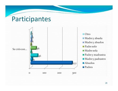 Experiencias de violencia en las relaciones de pareja ...