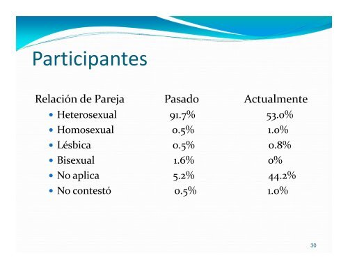 Experiencias de violencia en las relaciones de pareja ...