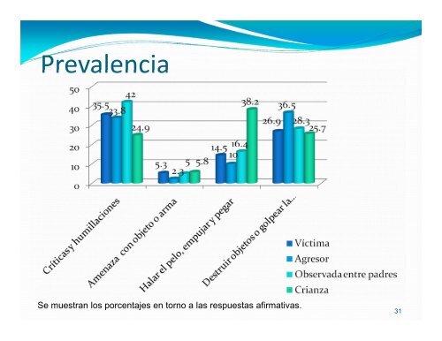 Experiencias de violencia en las relaciones de pareja ...