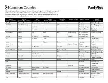 Hungarian Counties - Family Tree Magazine