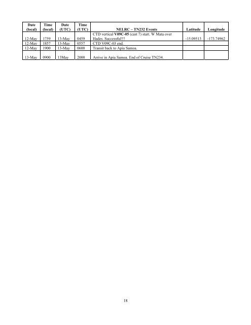 Cruise Report (PDF, 4.8Mb) - NOAA, Ocean Explorer