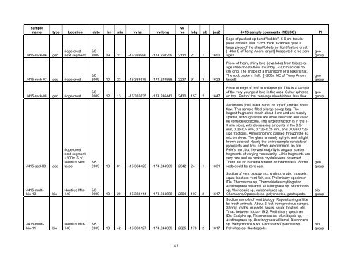 Cruise Report (PDF, 4.8Mb) - NOAA, Ocean Explorer