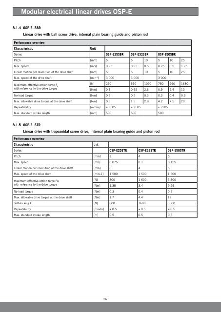 Modular electrical linear drives OSP-E - parker-origa.com