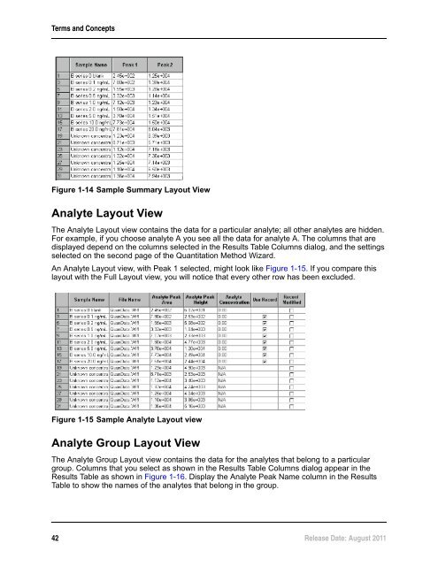 Analyst Software Reference Guide - AB Sciex