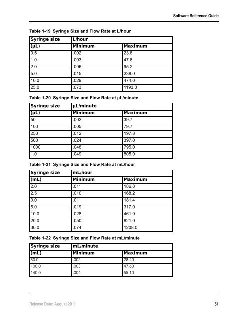 Analyst Software Reference Guide - AB Sciex