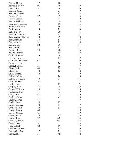 Dec. 27th 1779 A tax list of the District of Cambridge