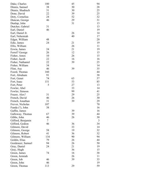 Dec. 27th 1779 A tax list of the District of Cambridge