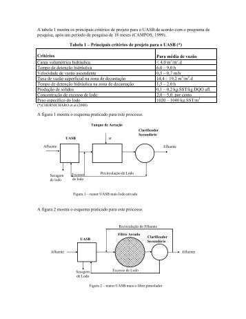 A tabela 1 mostra os principais critérios de projeto para o UASB de ...