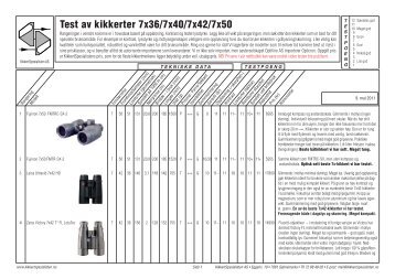 Test av kikkerter 7x36/7x40/7x42/7x50