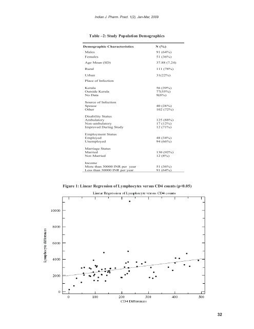 APTI ijopp - Indian Journal of Pharmacy Practice