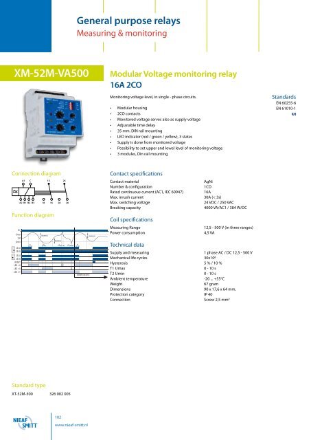 Industrial relays