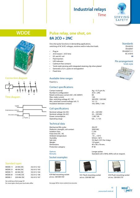 Industrial relays