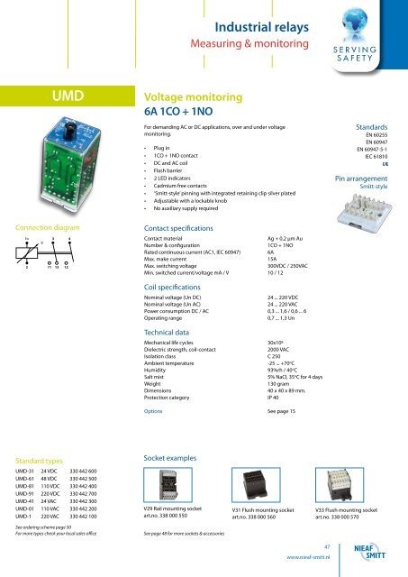 Industrial relays