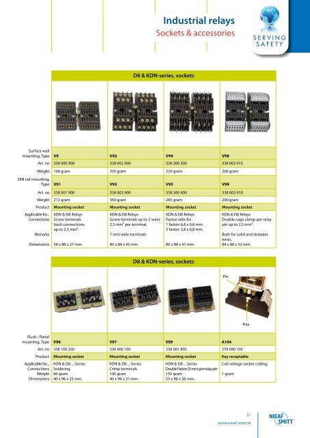 Industrial relays