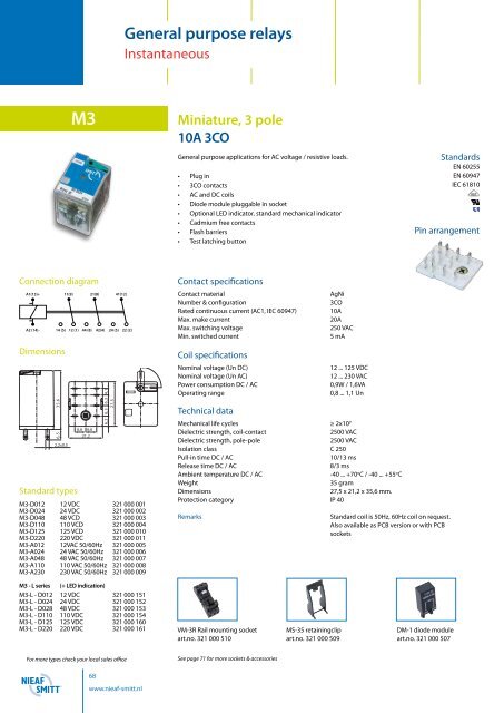 Industrial relays