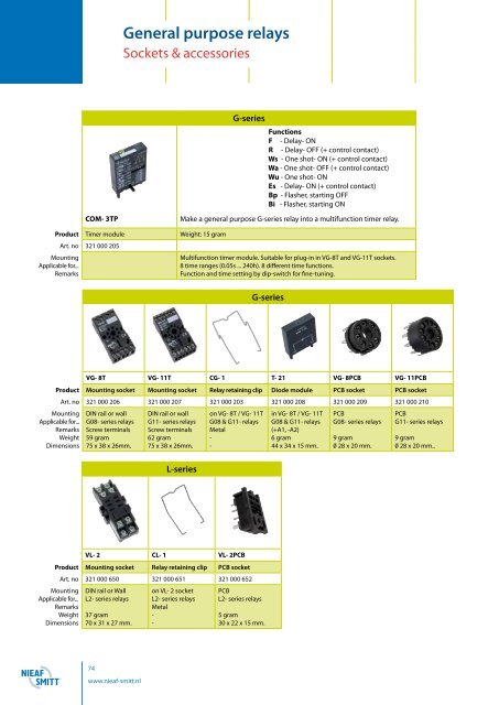 Industrial relays