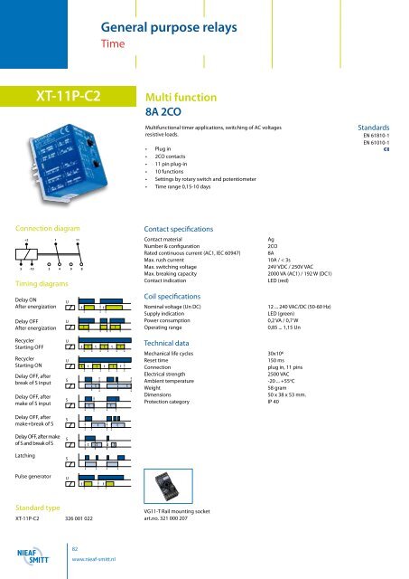 Industrial relays