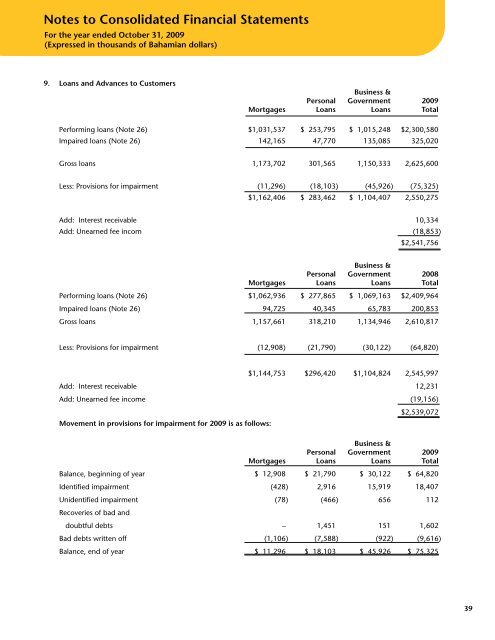 FirstCaribbean International Bank (Bahamas) Limited