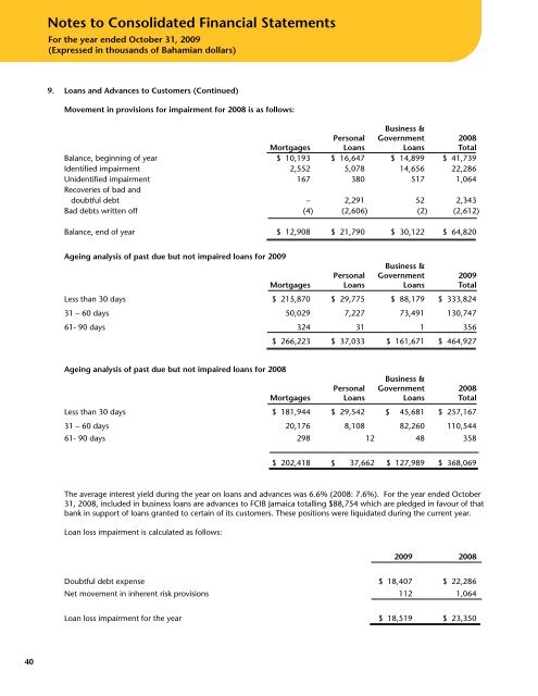 FirstCaribbean International Bank (Bahamas) Limited