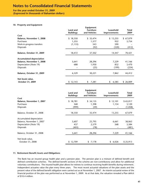 FirstCaribbean International Bank (Bahamas) Limited