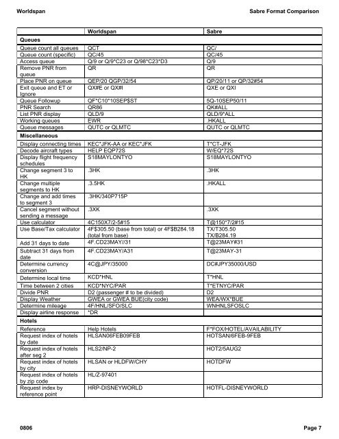 Sabre Format Comparison - Global Learning Center