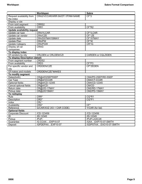 Sabre Format Comparison - Global Learning Center