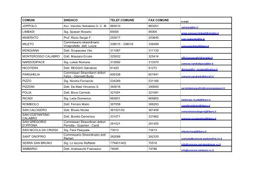 elenco dei comuni - Azienda Sanitaria Provinciale di Vibo Valentia
