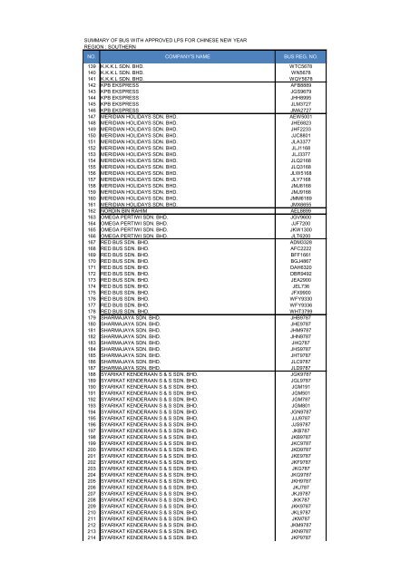 REGION : NORTHERN NO. COMPANY'S NAME BUS REG ... - SPAD